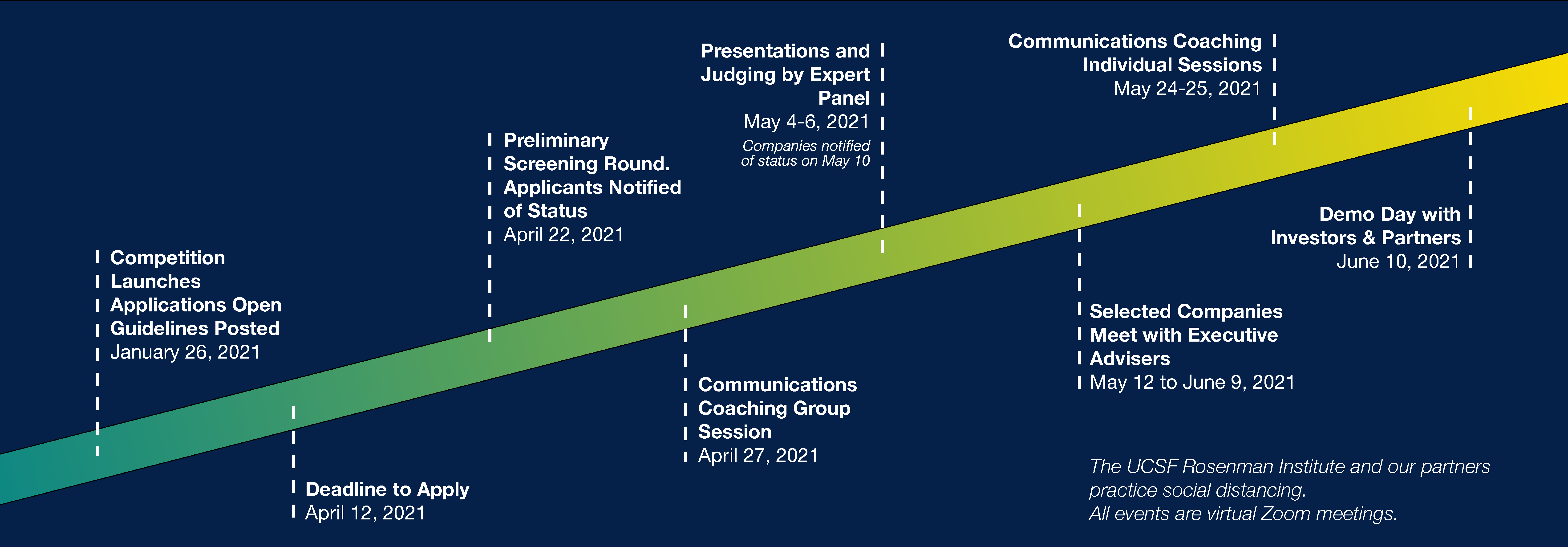 Innovators timeline